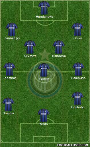 F.C. Internazionale Formation 2012