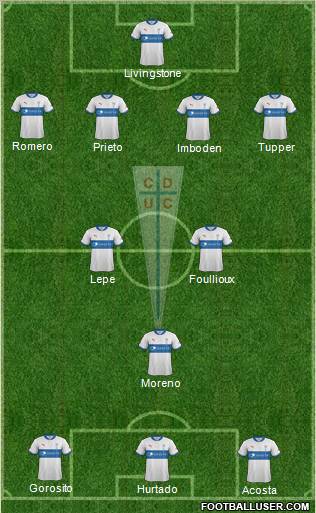 CD Universidad Católica Formation 2012