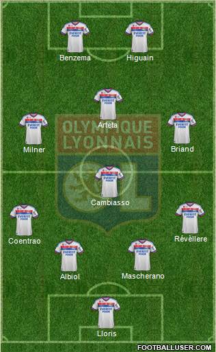 Olympique Lyonnais Formation 2012