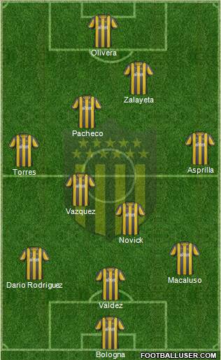 Club Atlético Peñarol Formation 2012