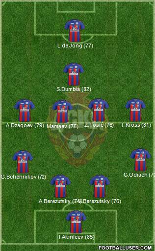 CSKA Moscow Formation 2012