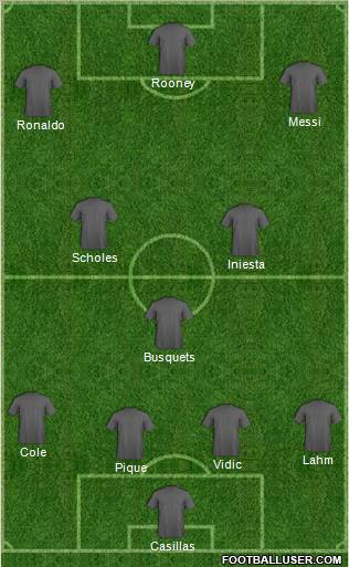 Champions League Team Formation 2012