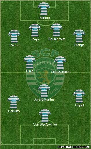 Sporting Clube de Portugal - SAD Formation 2012