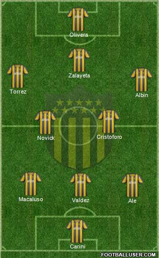 Club Atlético Peñarol Formation 2012