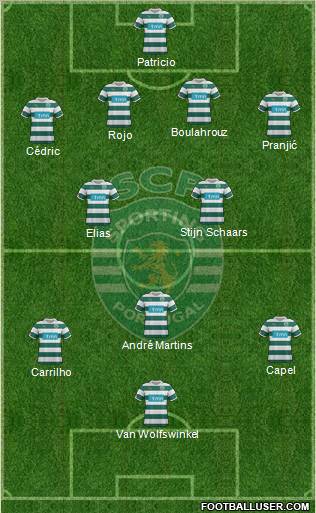 Sporting Clube de Portugal - SAD Formation 2012