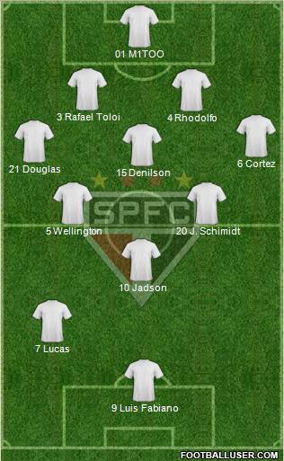 São Paulo FC Formation 2012