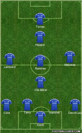 Chelsea Formation 2012