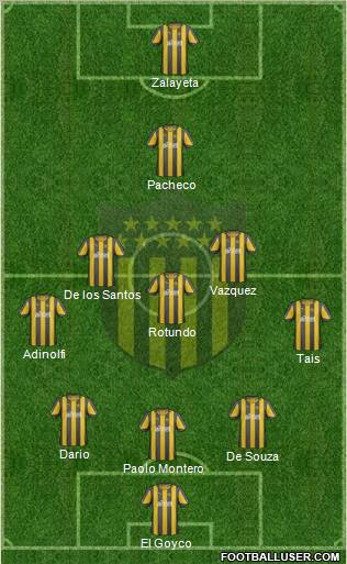 Club Atlético Peñarol Formation 2012