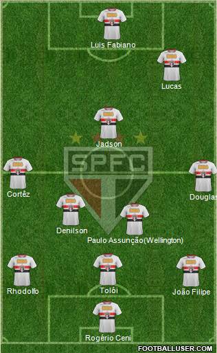 São Paulo FC Formation 2012