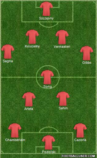Champions League Team Formation 2012