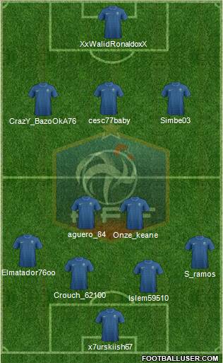 France Formation 2012