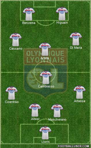 Olympique Lyonnais Formation 2012