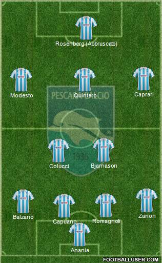 Pescara Formation 2012