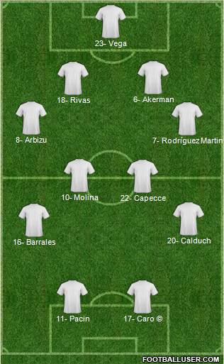 Dream Team Formation 2012