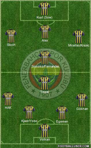 Fenerbahçe SK Formation 2012