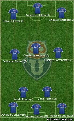CF Universidad de Chile Formation 2012