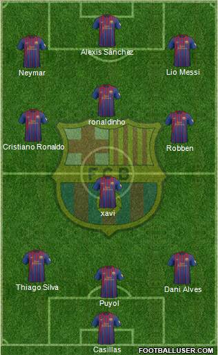 F.C. Barcelona Formation 2012