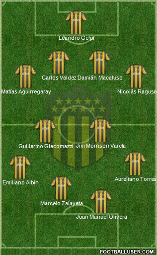 Club Atlético Peñarol Formation 2012