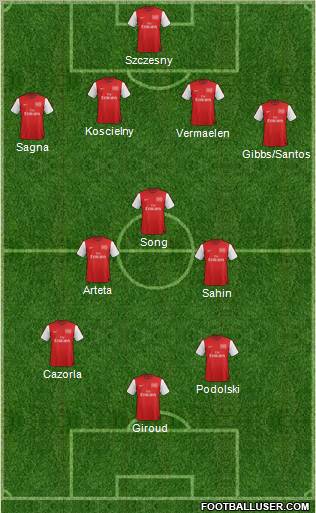 Arsenal Formation 2012