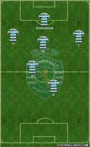 Sporting Clube de Portugal - SAD Formation 2012