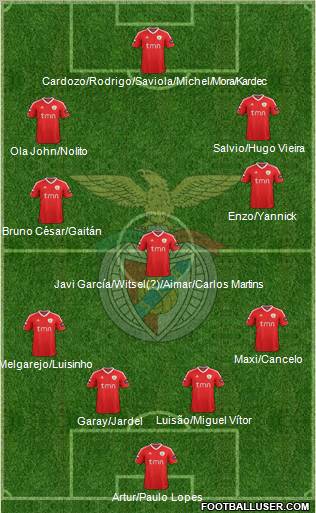 Sport Lisboa e Benfica - SAD Formation 2012