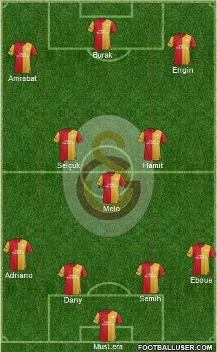Galatasaray SK Formation 2012