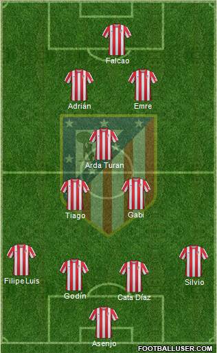 C. Atlético Madrid S.A.D. Formation 2012