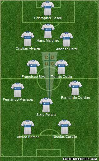 CD Universidad Católica Formation 2012