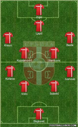 Serbia Formation 2012