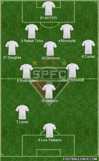São Paulo FC Formation 2012