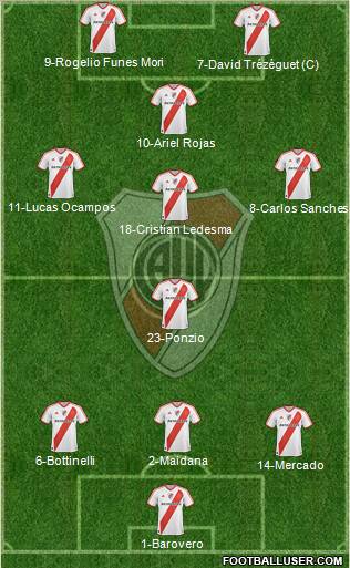 River Plate Formation 2012