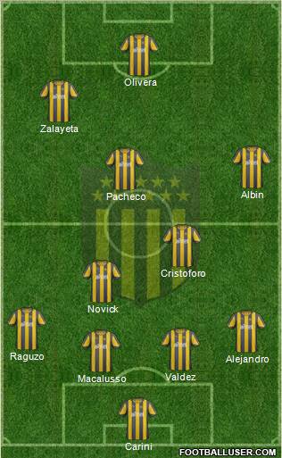 Club Atlético Peñarol Formation 2012
