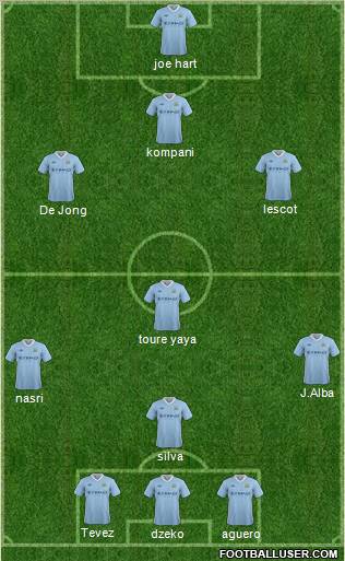 Manchester City Formation 2012