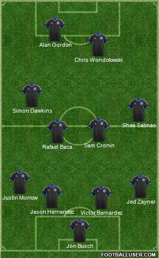 San Jose Earthquakes Formation 2012