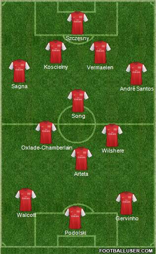 Arsenal Formation 2012