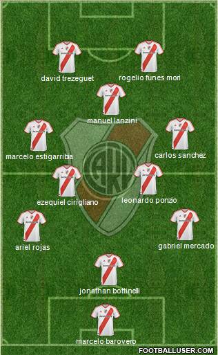 River Plate Formation 2012