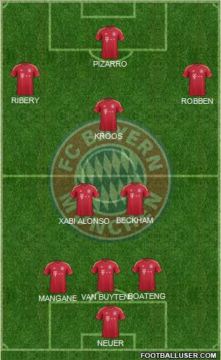 FC Bayern München Formation 2012