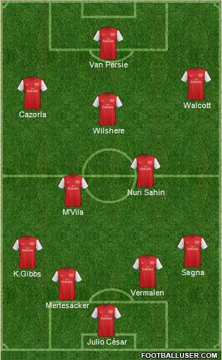 Arsenal Formation 2012