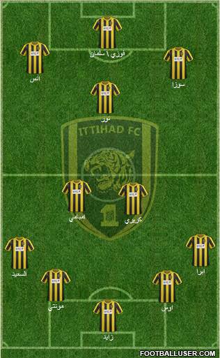 Al-Ittihad (KSA) Formation 2012