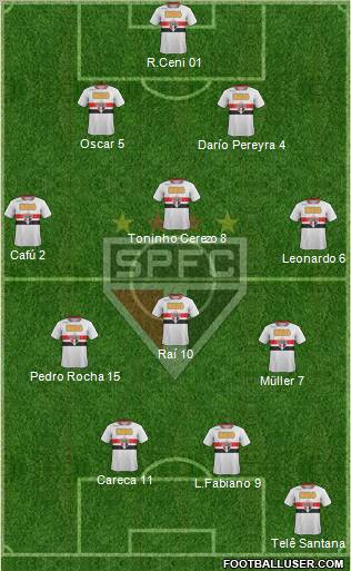 São Paulo FC Formation 2012