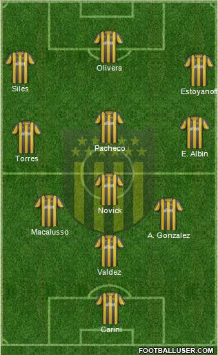 Club Atlético Peñarol Formation 2012