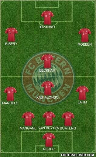 FC Bayern München Formation 2012