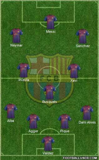 F.C. Barcelona Formation 2012