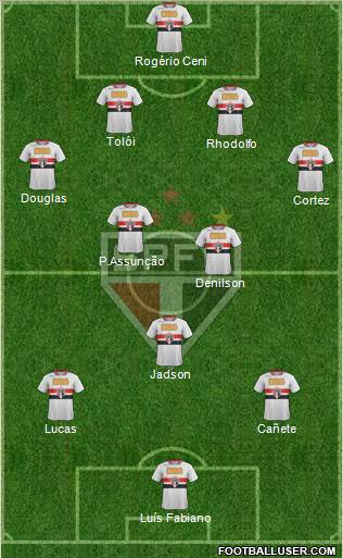 São Paulo FC Formation 2012