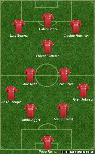 Liverpool Formation 2012