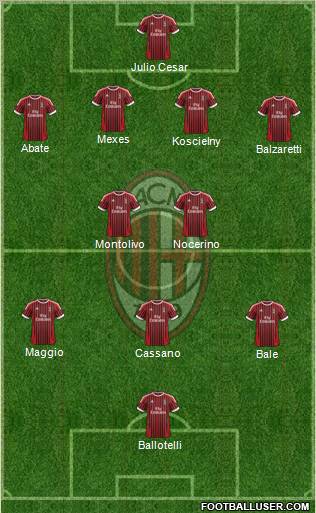 A.C. Milan Formation 2012