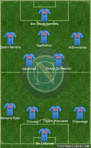 Napoli Formation 2012