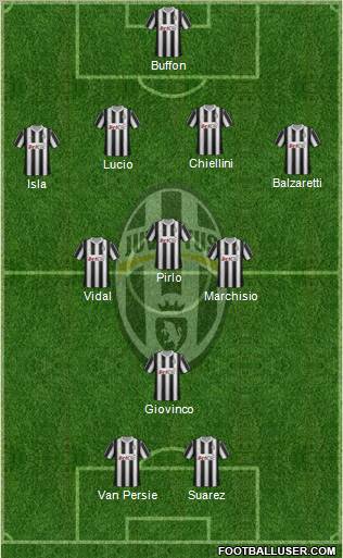 Juventus Formation 2012