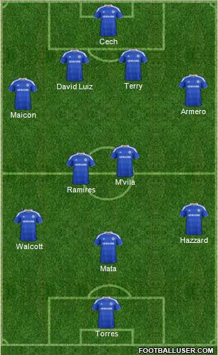 Chelsea Formation 2012