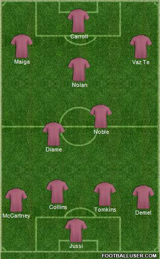 Football Manager Team Formation 2012